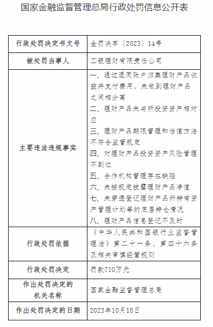 196体育平台工银理财、中邮理财涉多项违法违规合计被处罚超千万 业内：严监管常态