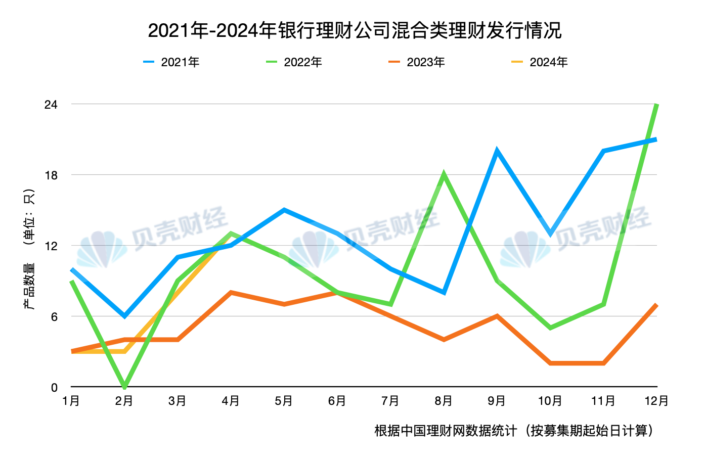 新“国九条”鼓励银行理财参与资本市场 混合类产品成“新宠”