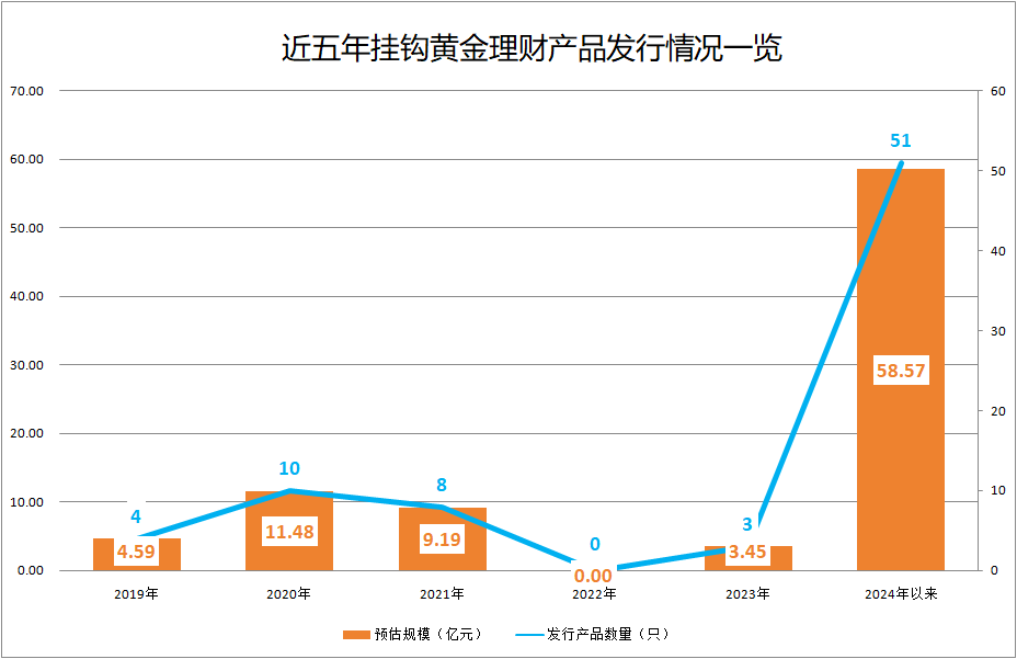 银行理财出196体育最新下载地址手了！