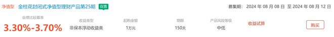 泸州银行金桂花封闭式净值型理财第25期8月8日起发行业绩比较基准33%-37%