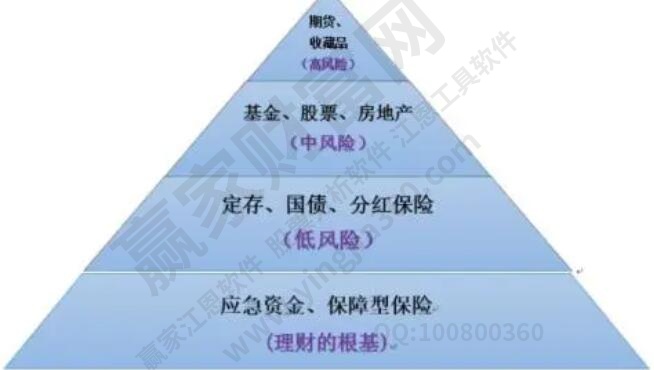 理财方式有哪几种？股票理财靠谱吗？